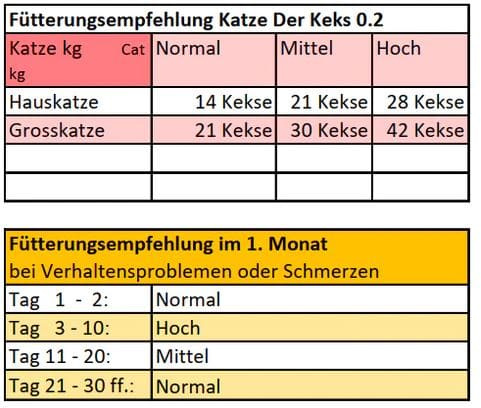 Katzenkekse - Lachs - 0.2 mg CBD - Total 120 mg CBD